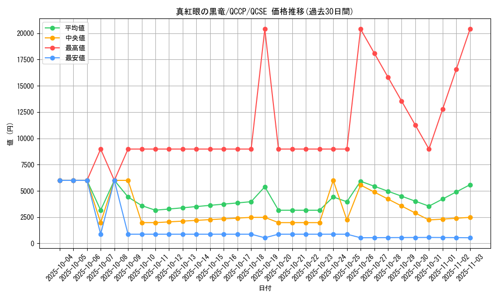 card_13355_series_2528_rarity_408_graph