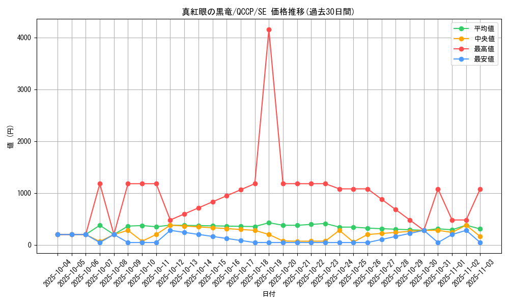card_13355_series_2528_rarity_5_graph