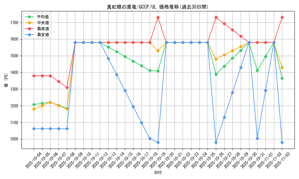 card_13355_series_2528_rarity_77_graph