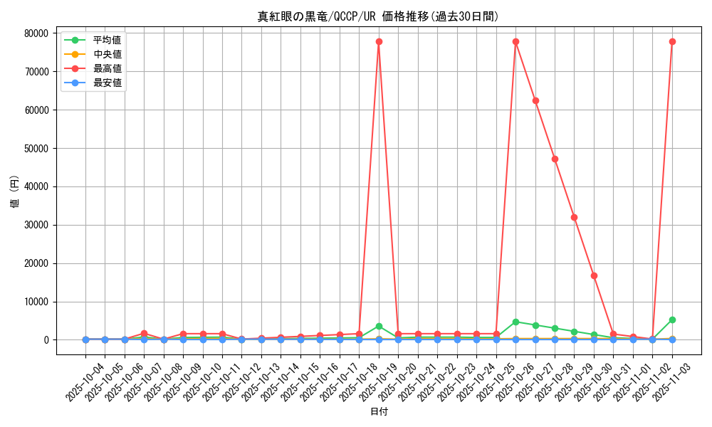 card_13355_series_2528_rarity_7_graph