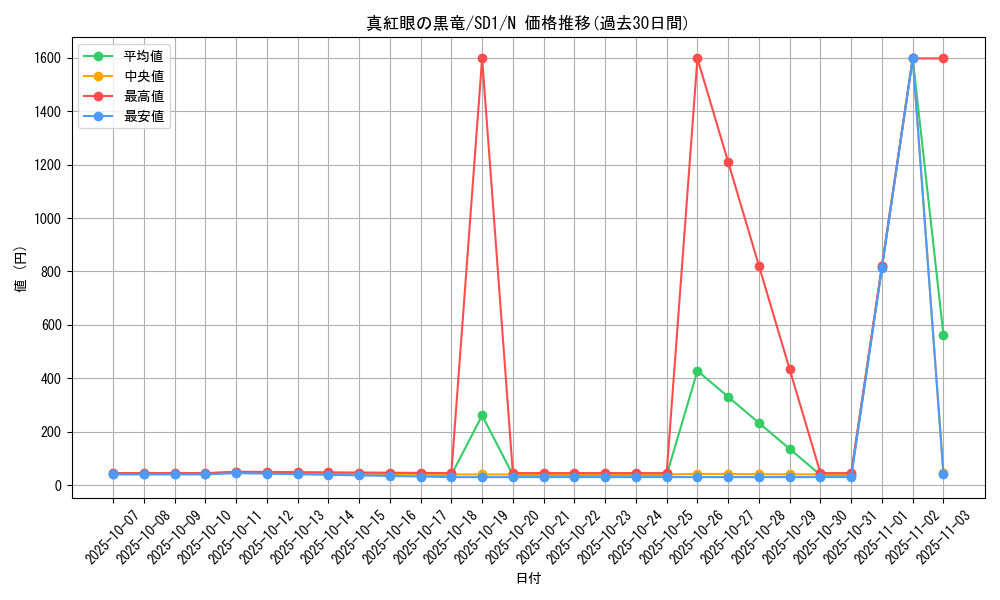 card_13355_series_28100_rarity_1_graph