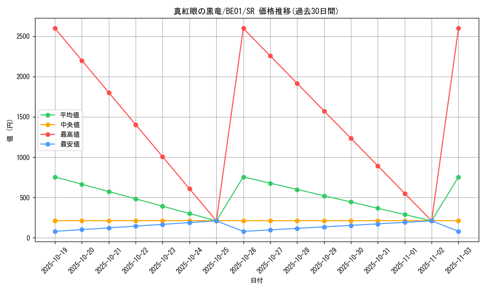 card_13355_series_28960_rarity_3_graph