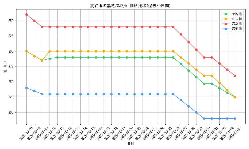 card_13355_series_29423_rarity_1_graph