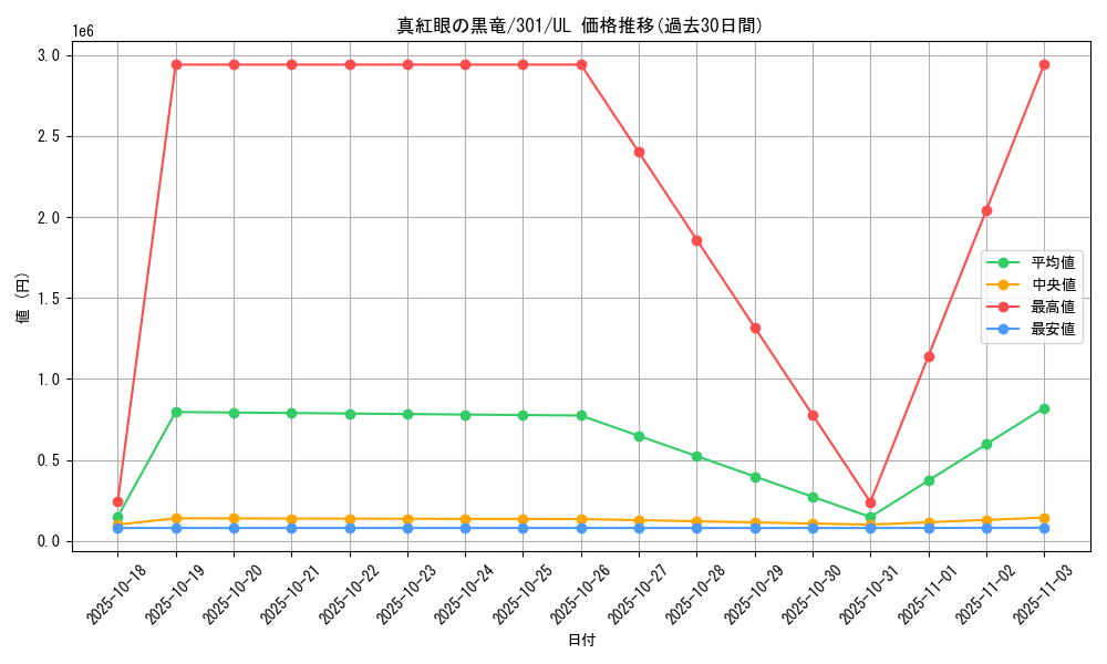 card_13355_series_30743_rarity_77_graph