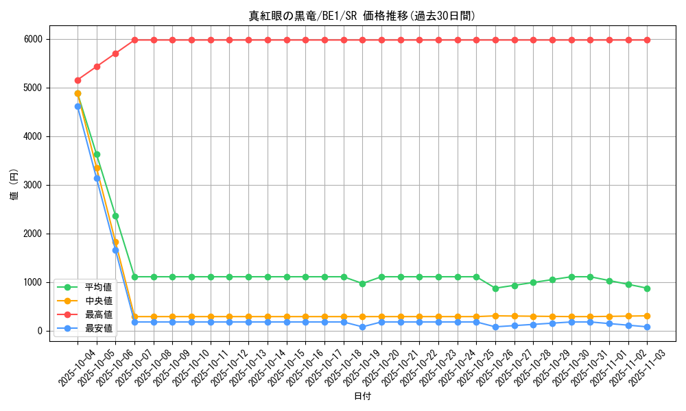 card_13355_series_31315_rarity_3_graph