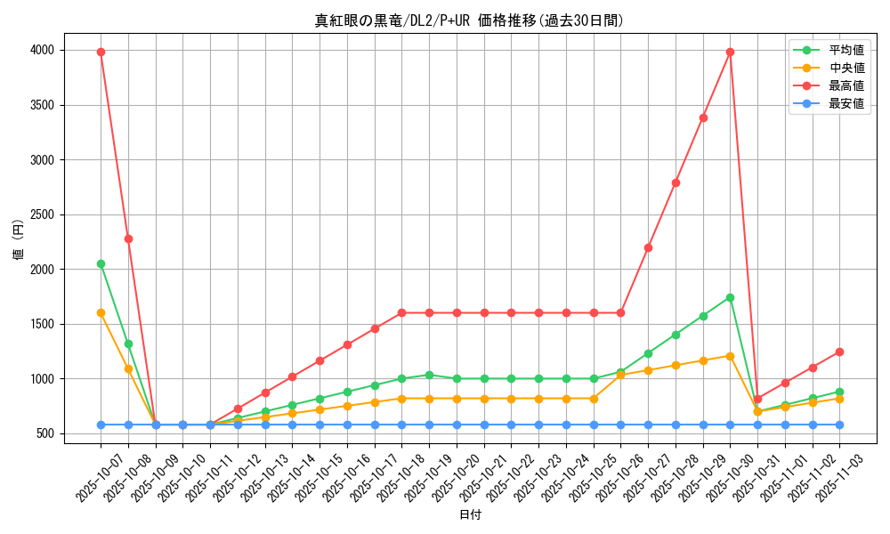 card_13355_series_31317_rarity_495_graph