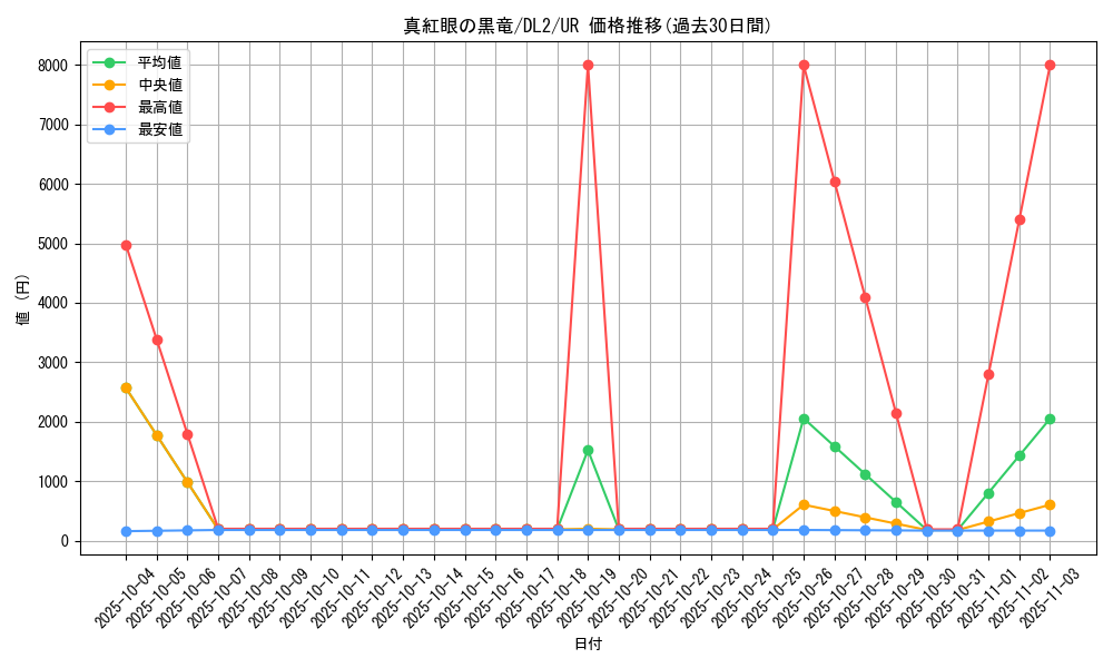 card_13355_series_31317_rarity_7_graph