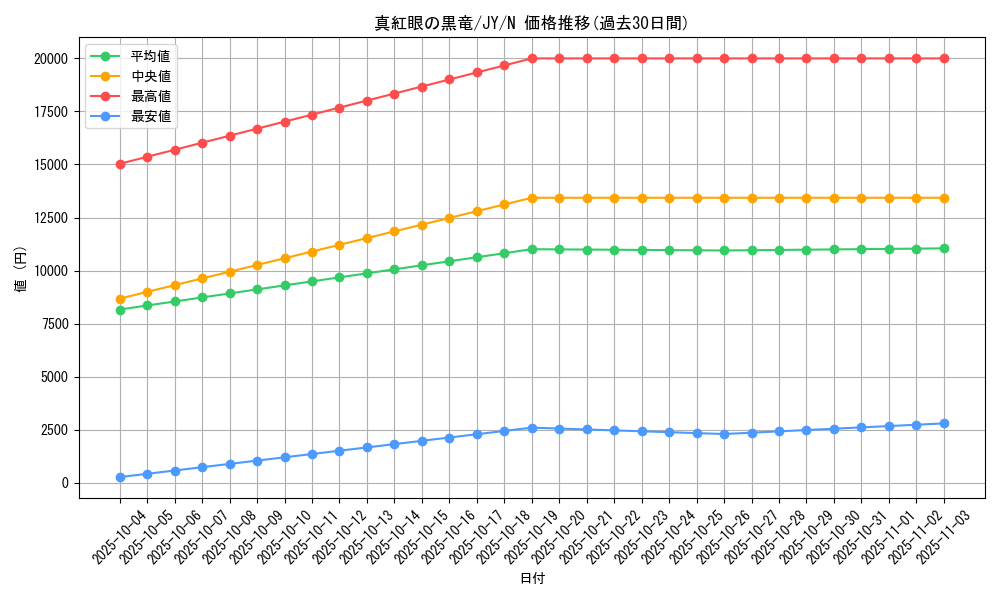 card_13355_series_31614_rarity_1_graph