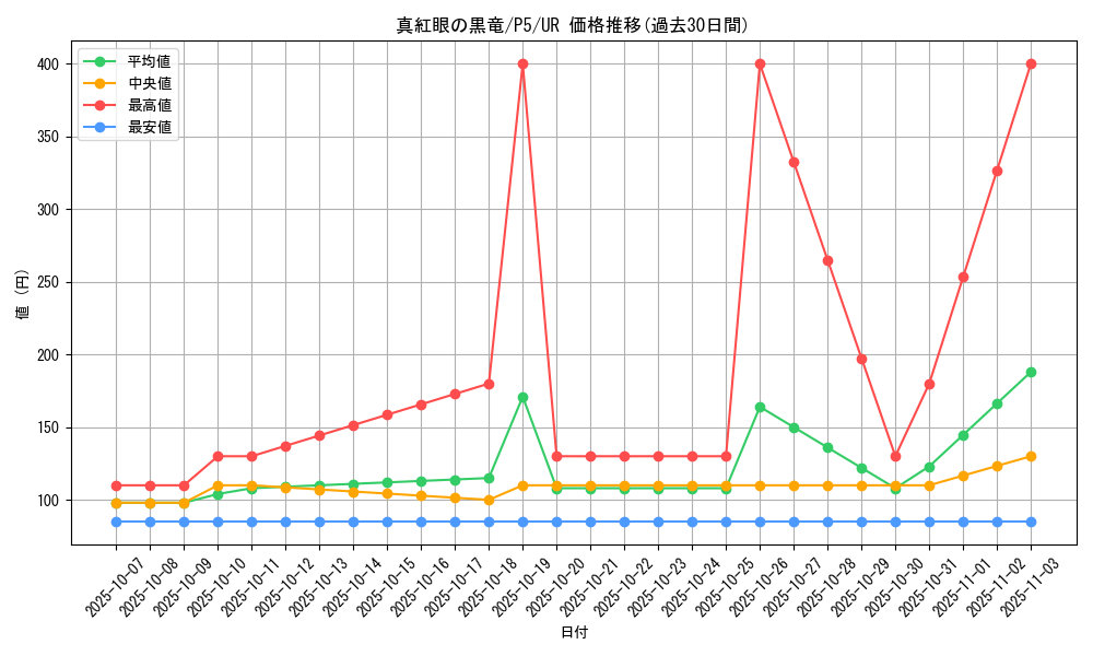 card_13355_series_33727_rarity_7_graph