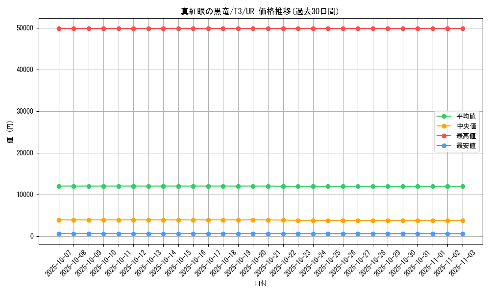 card_13355_series_34298_rarity_7_graph