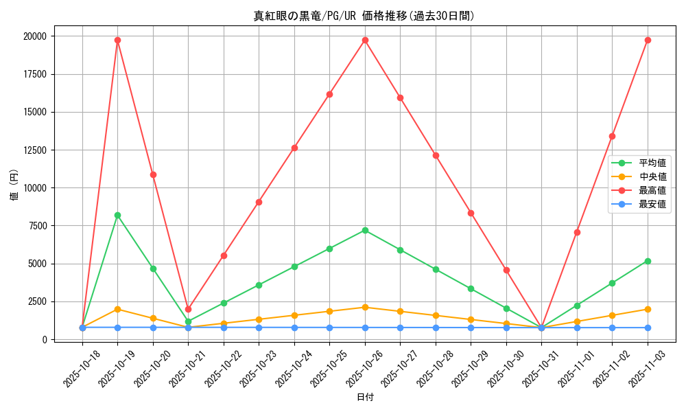 card_13355_series_35605_rarity_7_graph