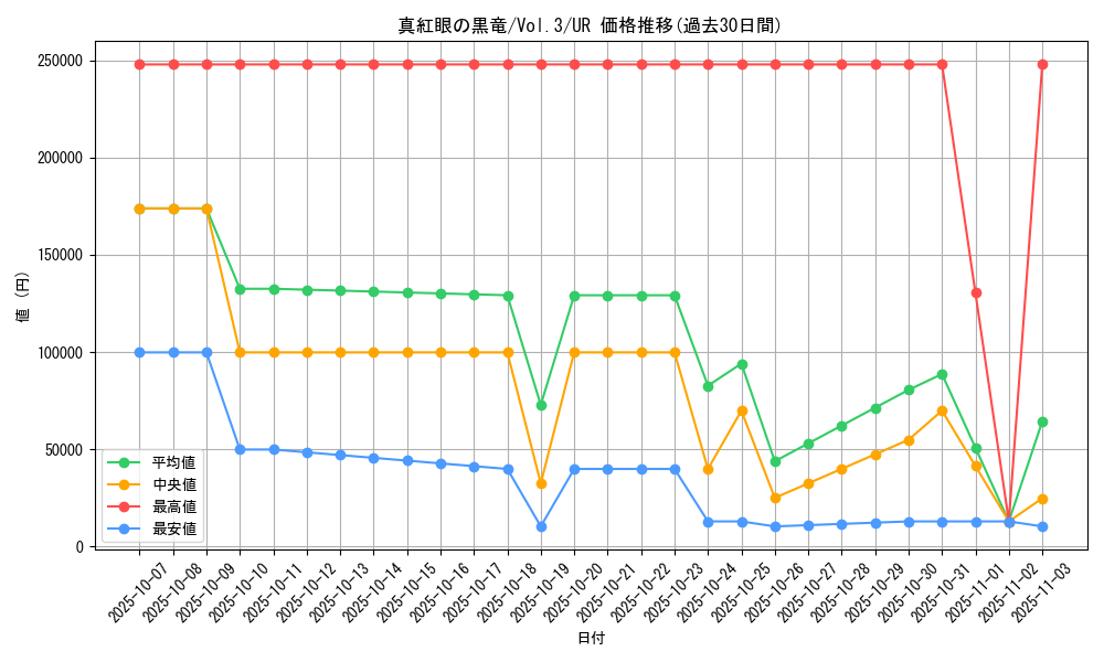 card_13355_series_36185_rarity_7_graph