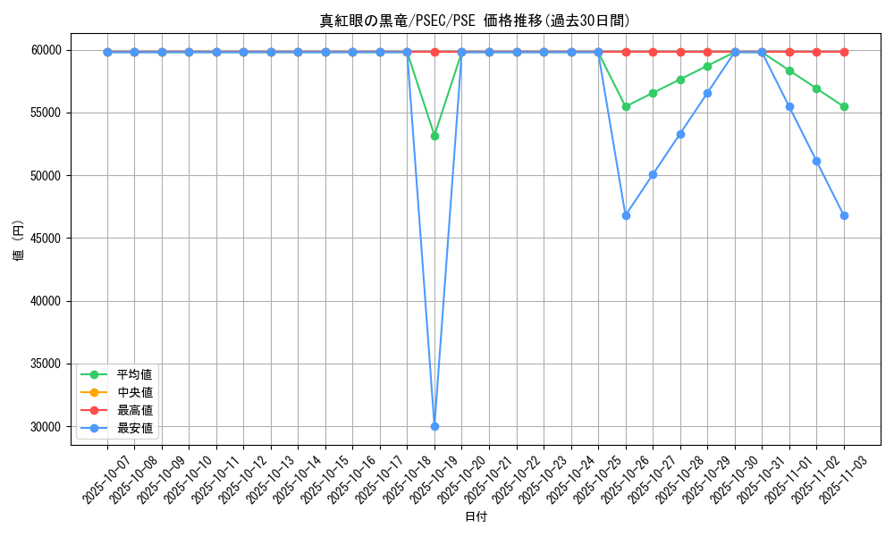 card_13355_series_36402_rarity_8_graph