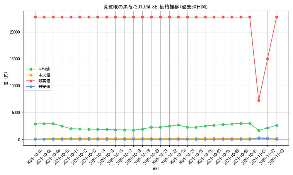 card_13355_series_36407_rarity_14077_graph