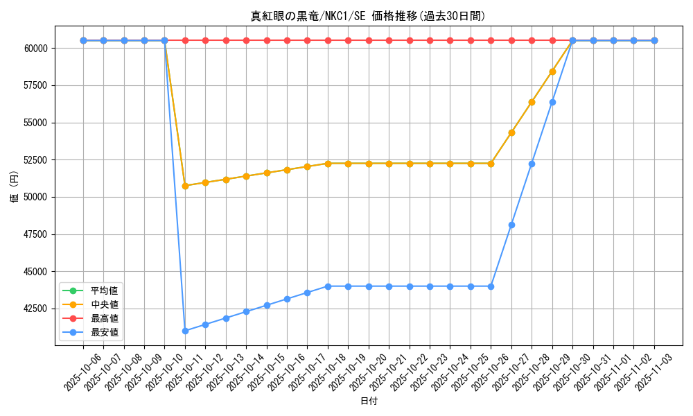card_13355_series_39354_rarity_5_graph
