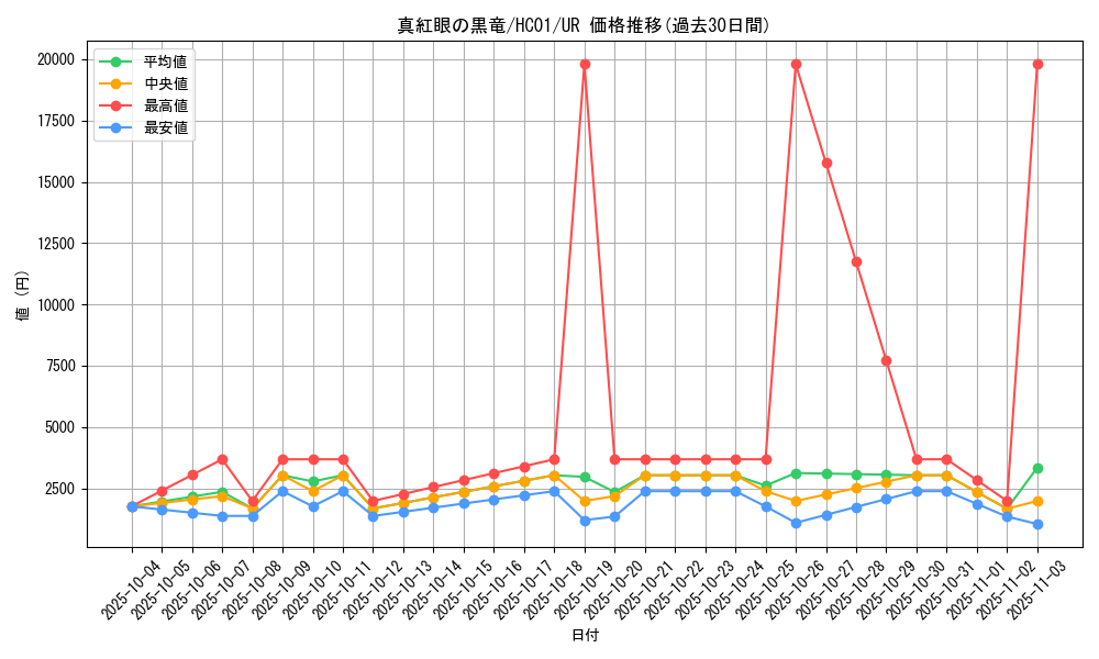 card_13355_series_4322_rarity_7_graph
