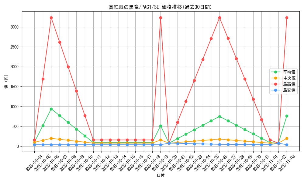 card_13355_series_7610_rarity_5_graph