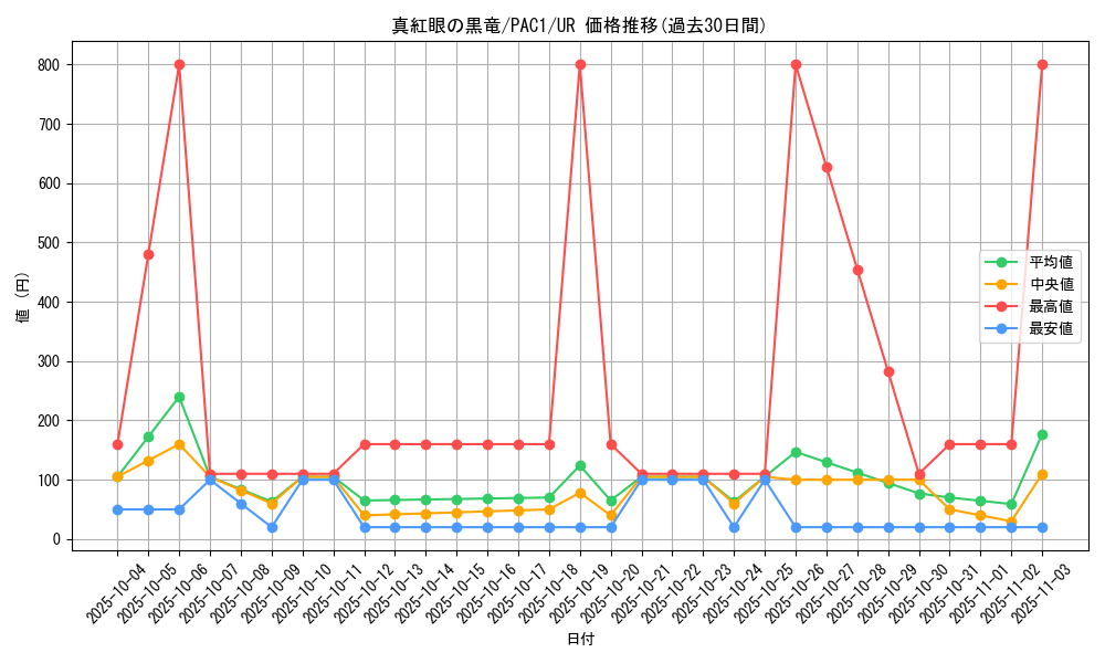 card_13355_series_7610_rarity_7_graph