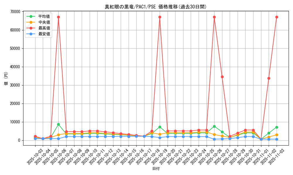 card_13355_series_7610_rarity_8_graph
