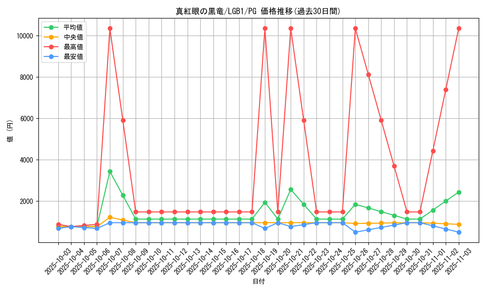 card_13355_series_7758_rarity_9378_graph