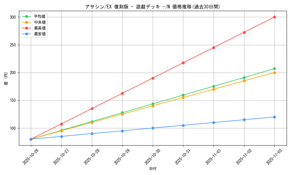 card_13356_series_34540_rarity_1_graph