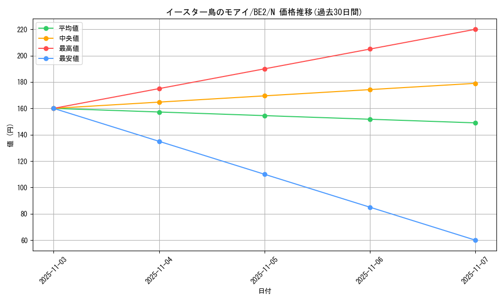 card_13359_series_30736_rarity_1_graph