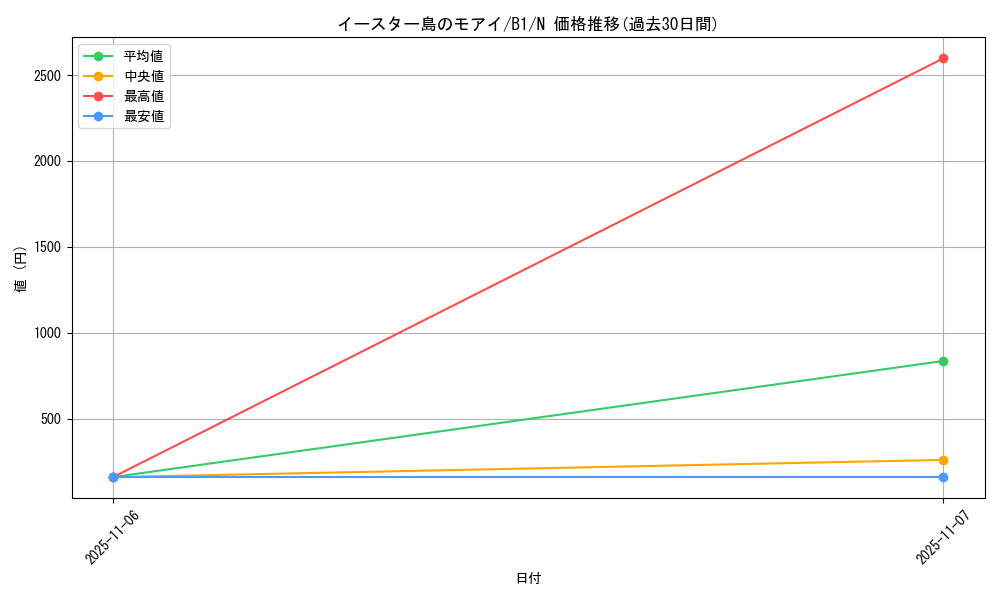 card_13359_series_36436_rarity_1_graph