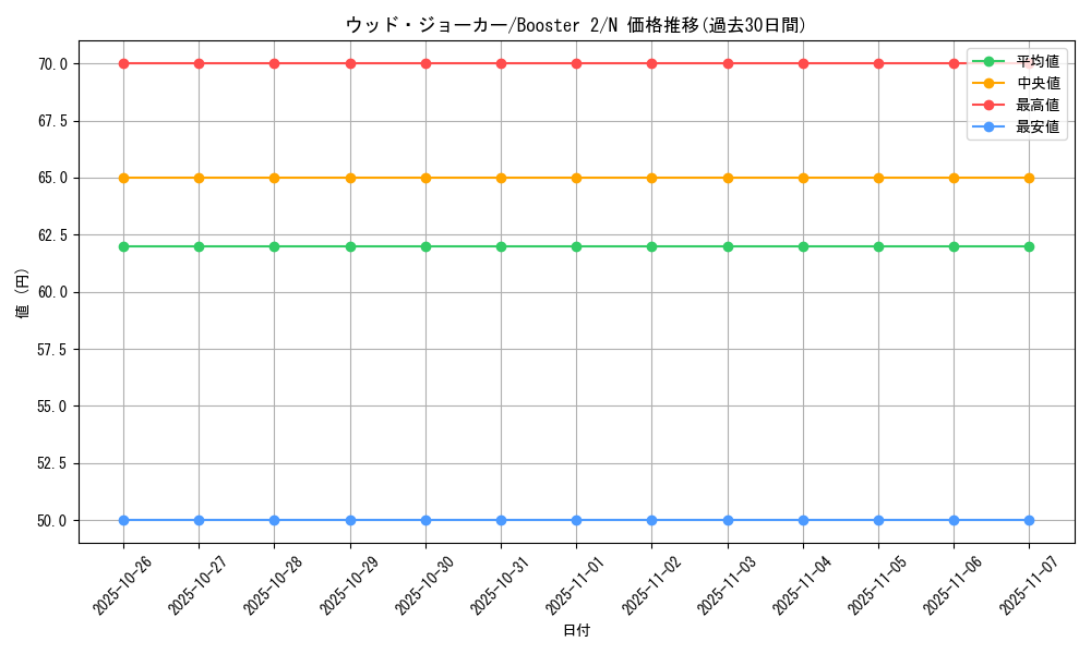 card_13361_series_36434_rarity_1_graph