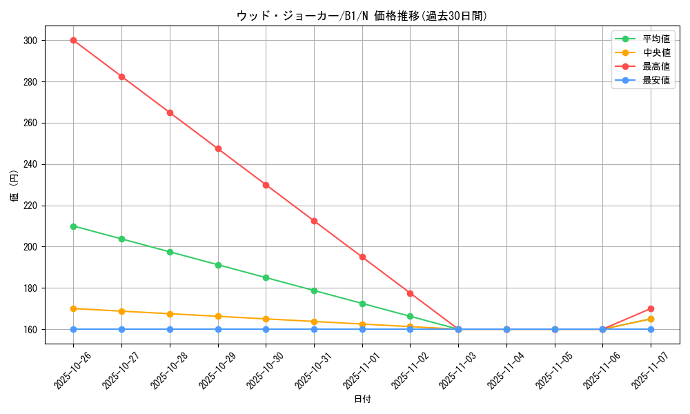 card_13361_series_36436_rarity_1_graph