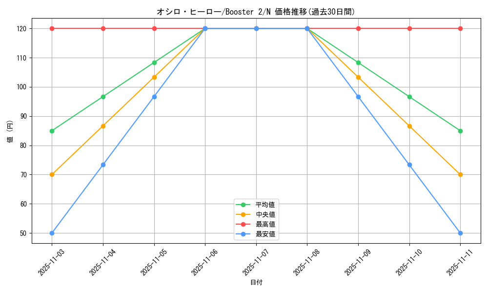 card_13364_series_36434_rarity_1_graph
