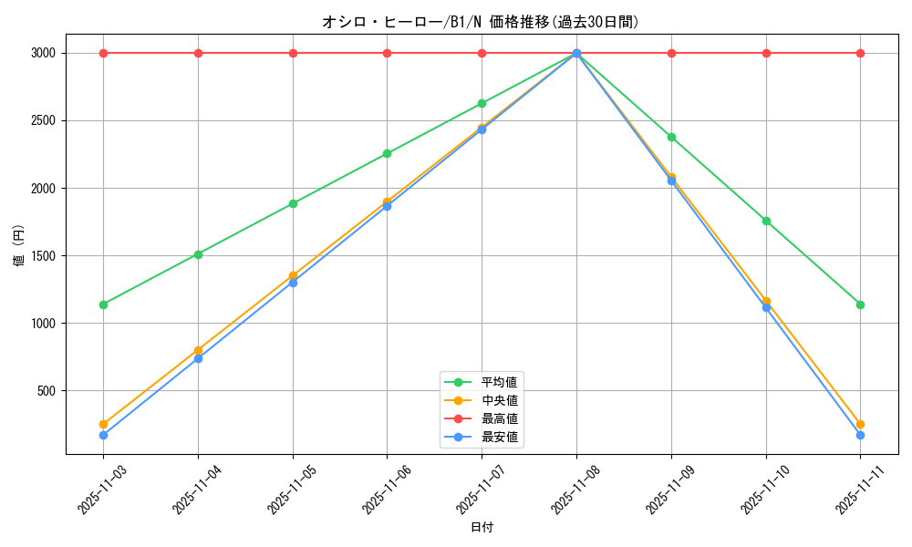 card_13364_series_36436_rarity_1_graph