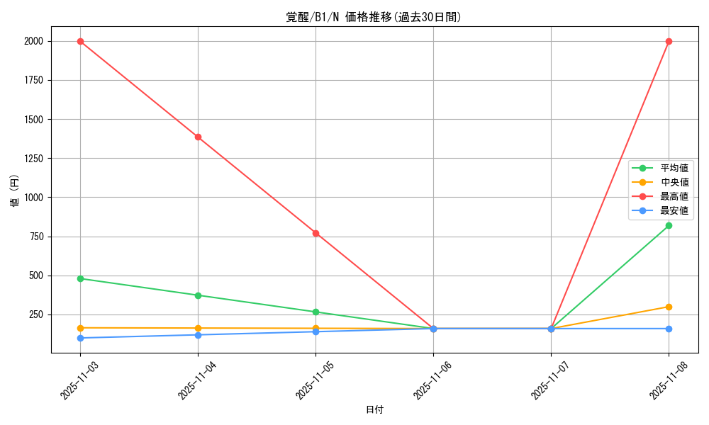 card_13365_series_36436_rarity_1_graph