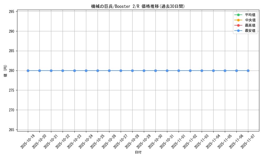 card_13367_series_36434_rarity_62_graph