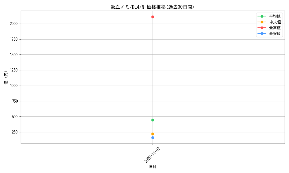 card_13368_series_31189_rarity_1_graph