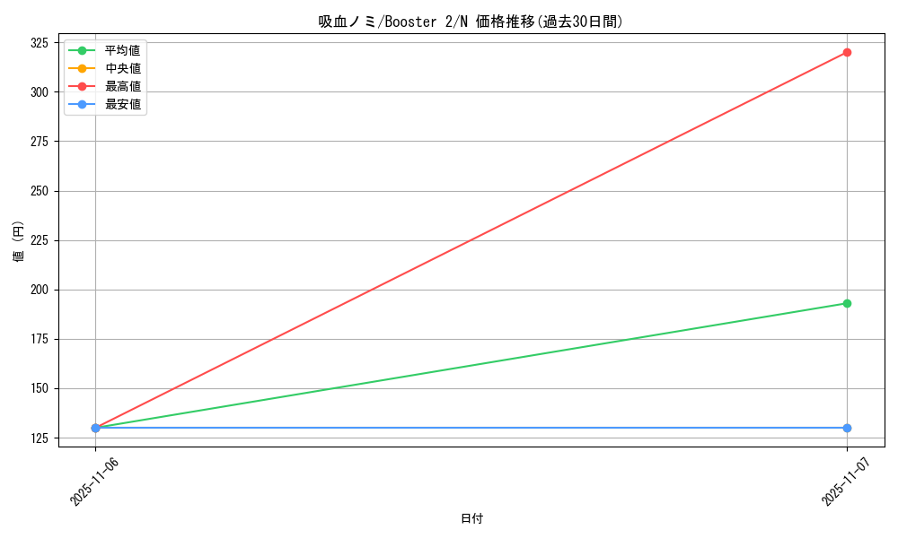 card_13368_series_36434_rarity_1_graph