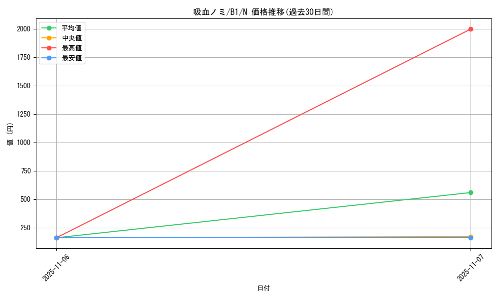card_13368_series_36436_rarity_1_graph