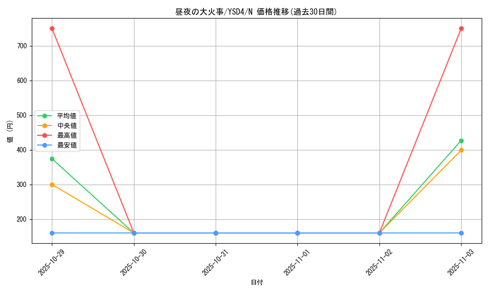 card_13375_series_22710_rarity_1_graph