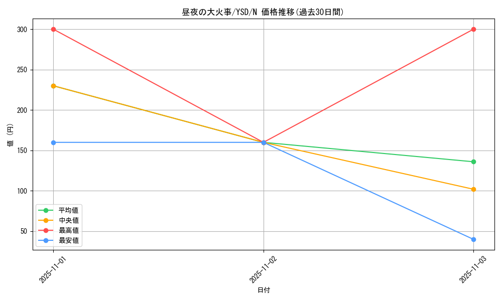 card_13375_series_27211_rarity_1_graph