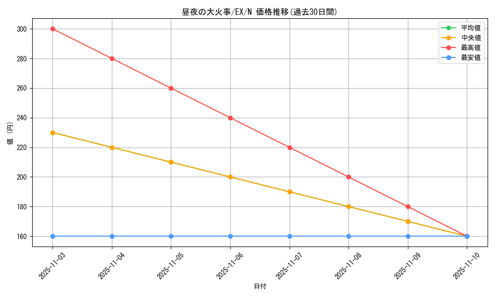 card_13375_series_33023_rarity_1_graph