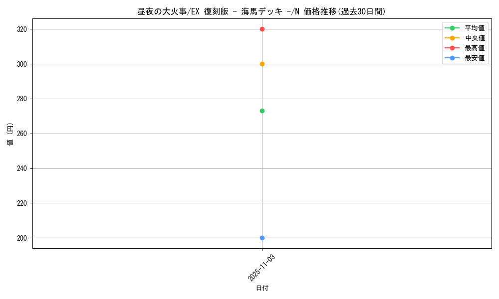 card_13375_series_34515_rarity_1_graph