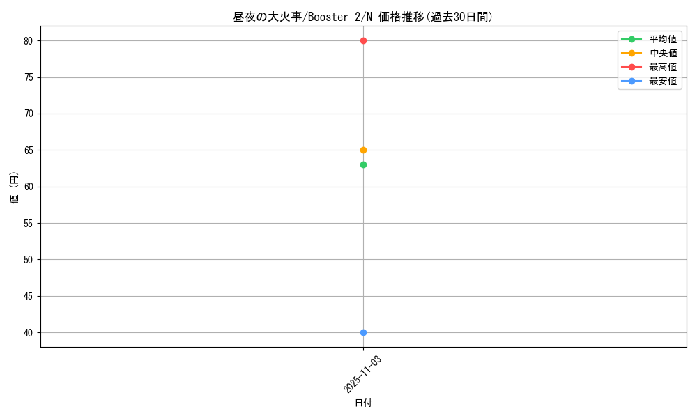 card_13375_series_36434_rarity_1_graph