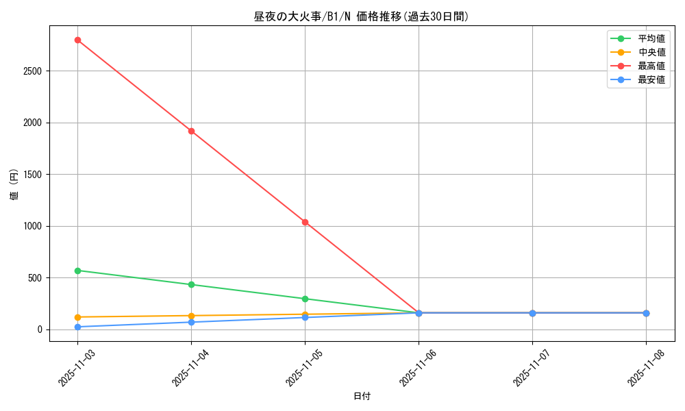card_13375_series_36436_rarity_1_graph