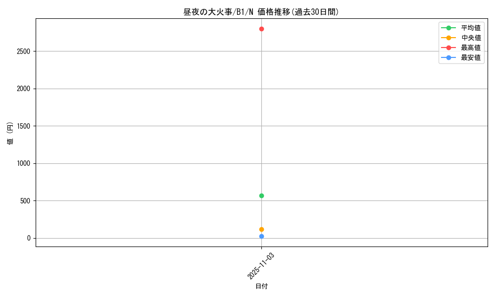 card_13375_series_36436_rarity_1_graph