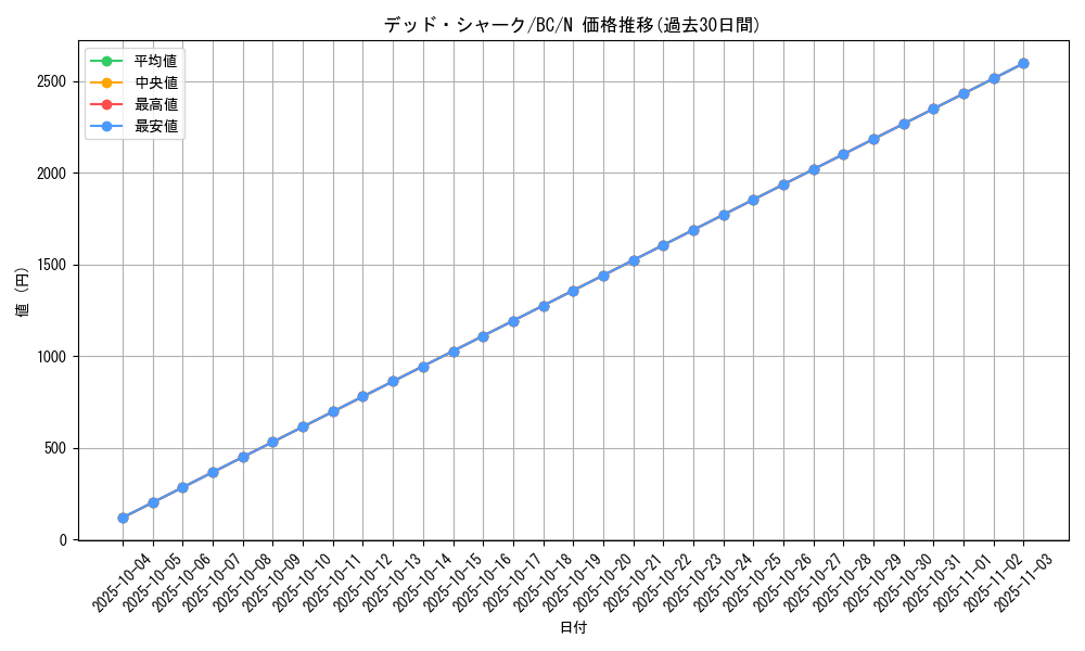 card_13377_series_32583_rarity_1_graph