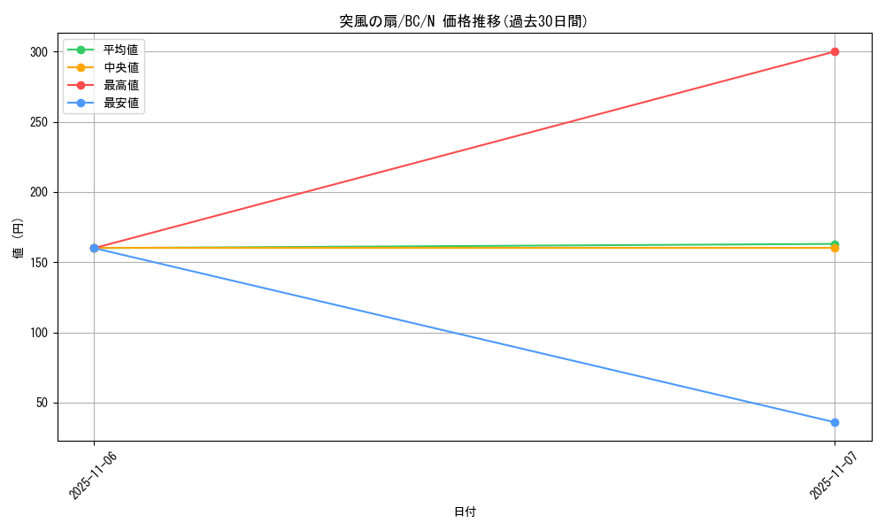 card_13378_series_32583_rarity_1_graph