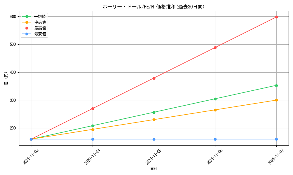 card_13387_series_31190_rarity_1_graph