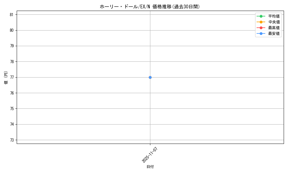 card_13387_series_33023_rarity_1_graph