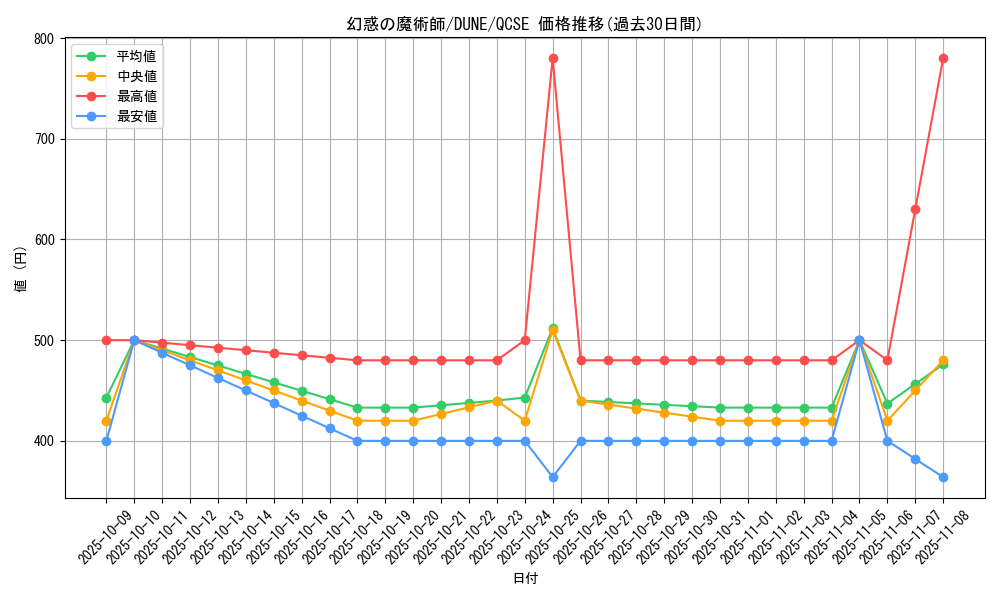 card_1338_series_2616_rarity_408_graph