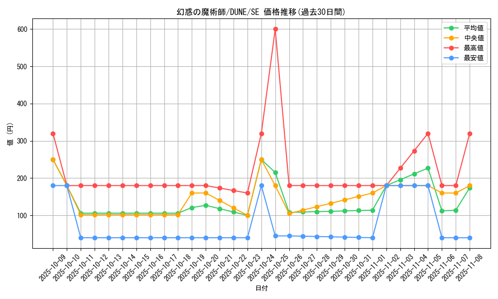 card_1338_series_2616_rarity_5_graph