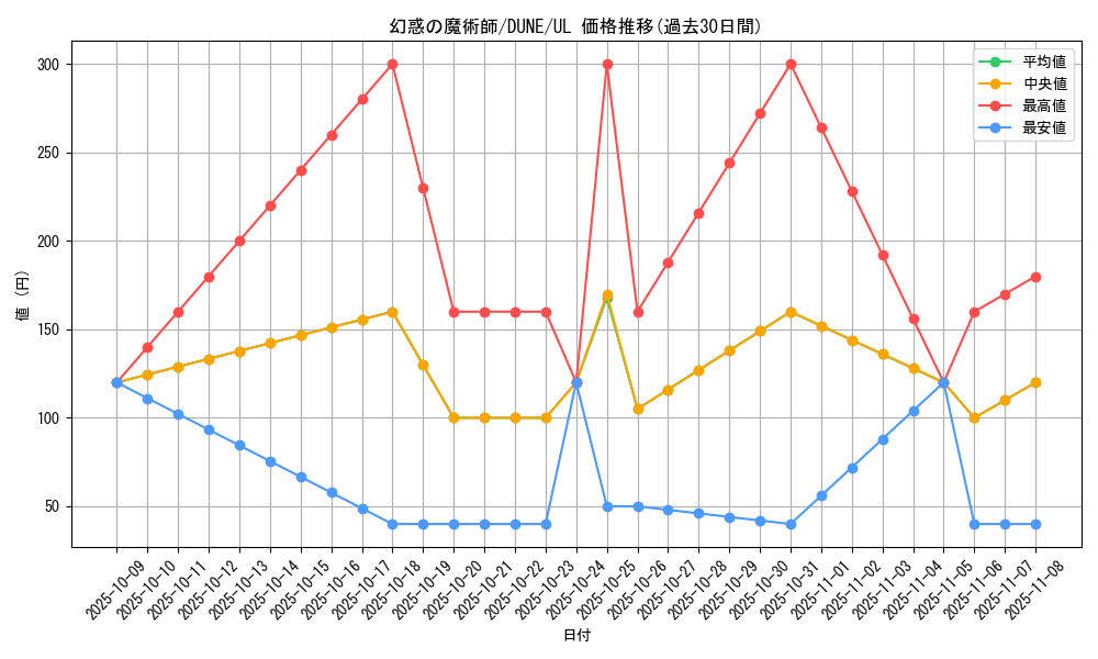 card_1338_series_2616_rarity_77_graph